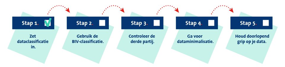 Stappen plan 2