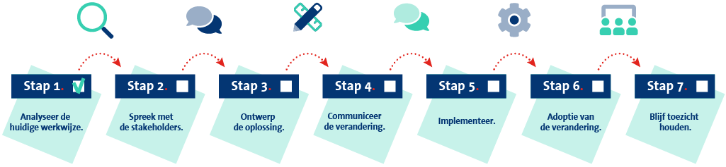 Stappenplan 3